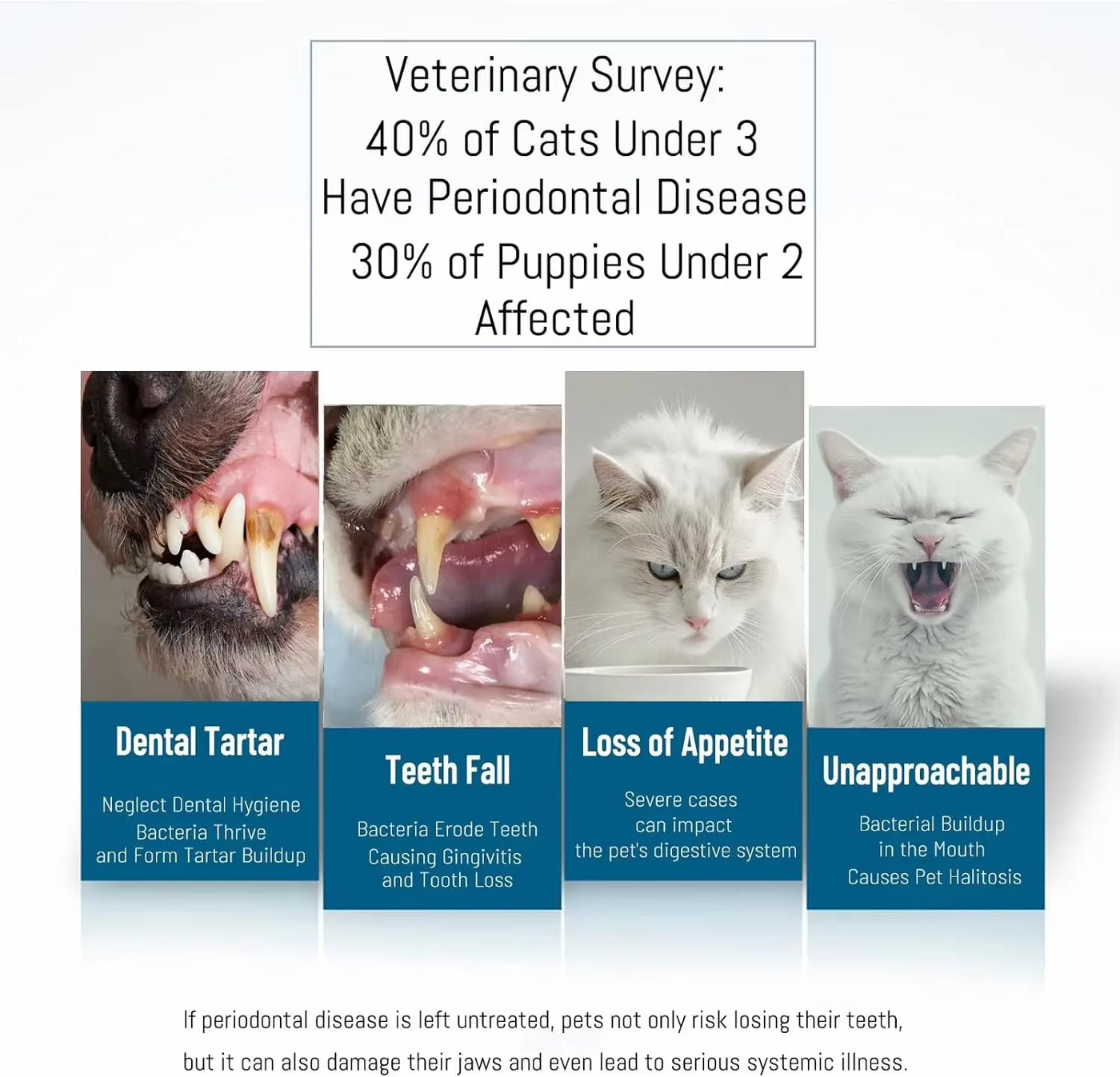 TONG Dog Cat Toothbrush Micro Head Cat Dental Care Pets Toothbrush Oral Hygiene Multi-Angle Round&Pointed Toothbrush