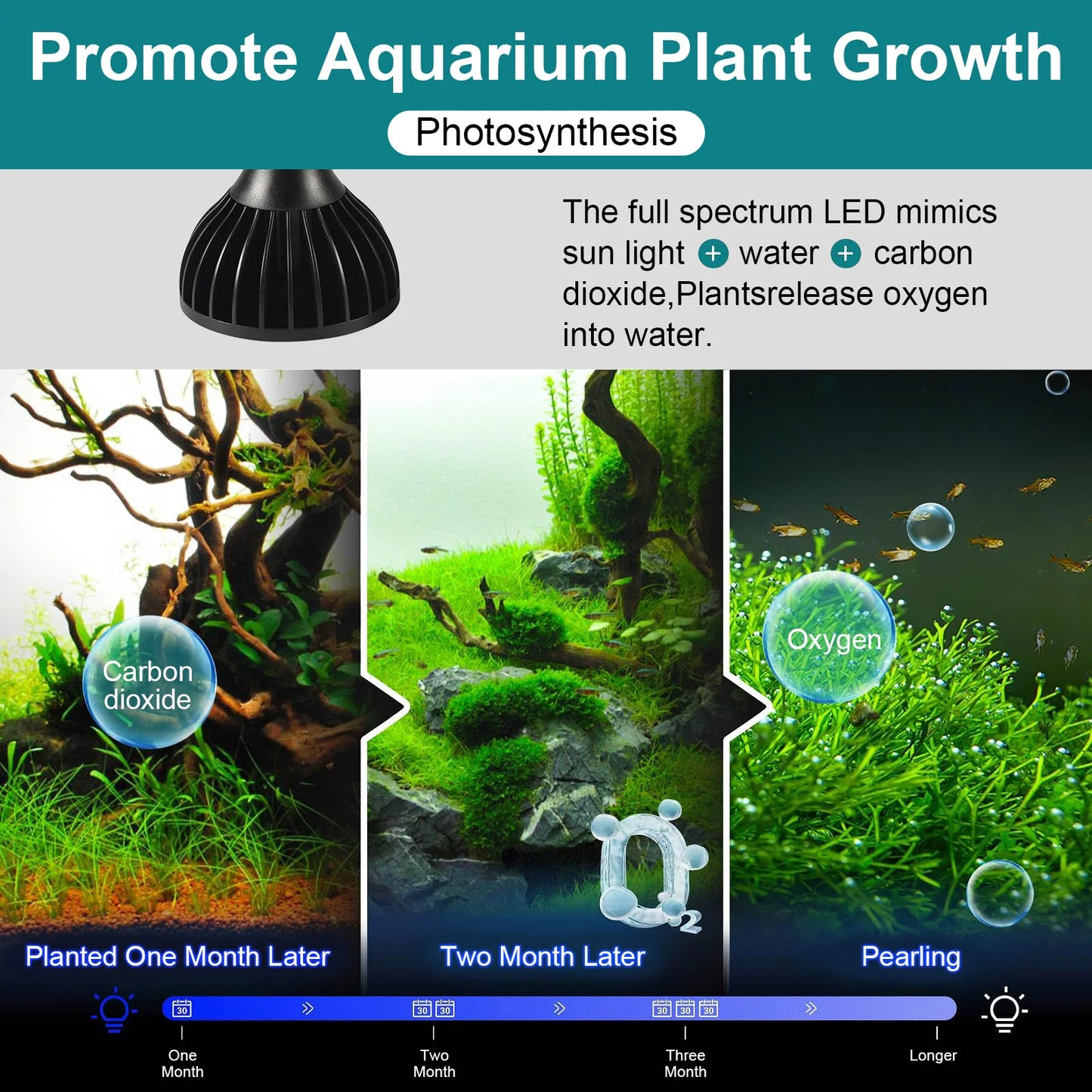 LED Aquarium Light For Fish Tank Plants Grow Light 10W/20W/30W  Freshwater Aquatic Plant Lighting Plant Growing Lamp 3000K/6000K