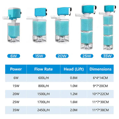 Automatic Aquarium Filter System 4W/220V Fish Tank Built-in Filter Oxygenated Water Circulation Anti Backflow Water Pump-US Plug