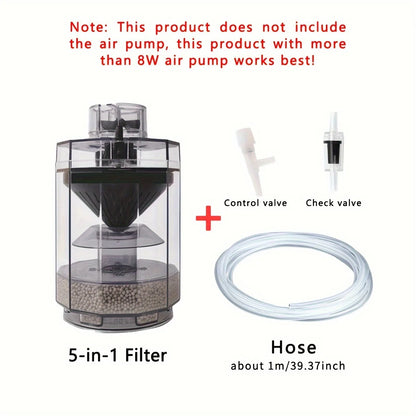 5-in-1 Pneumatic Aquarium Filter– No Pump Required, Enhances Oxygen & Improves Water Quality – Transparent Design for Fish Tanks