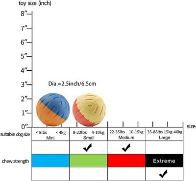 Dog Ball Toys for Dogs up to 35 Lbs 2.5 Inch Dog Ball Toy Floats on Water Bouncy Durable Rubber Ball